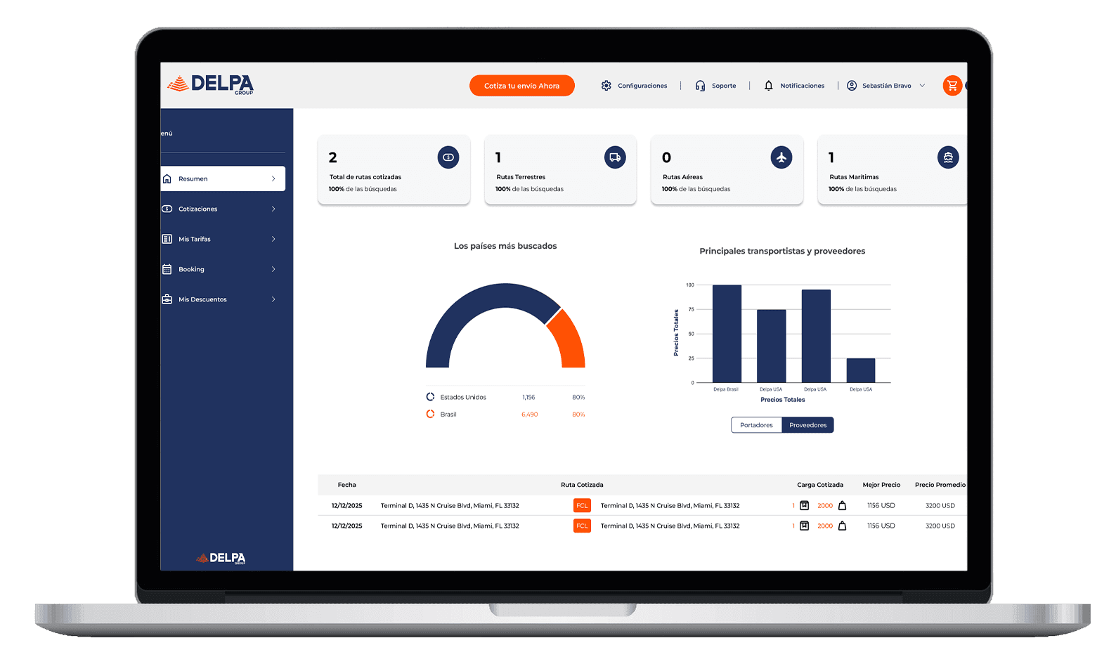 Logistics control dashboard